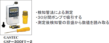 空気環境（VOC）調査　測定：自社測定　測定日：2008年8月7日