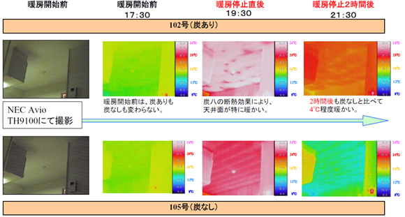 暖房稼動時の温度変化
