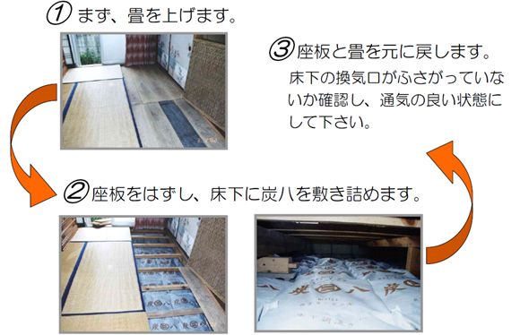 既設住宅の場合