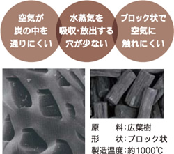 備長炭（広葉樹）