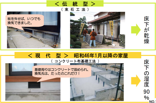 調湿効果で住みやすい部屋づくり