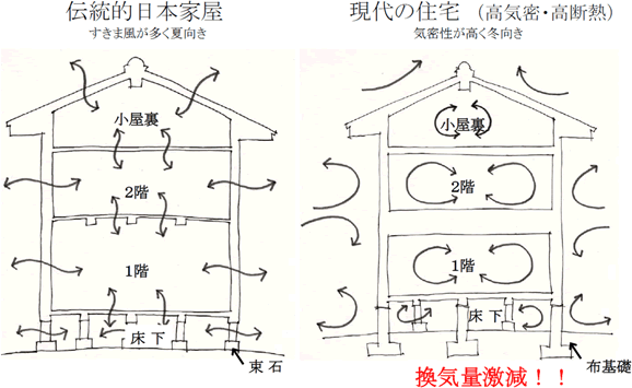 調湿効果で住みやすい部屋づくり