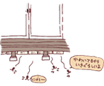 炭八の防虫対策